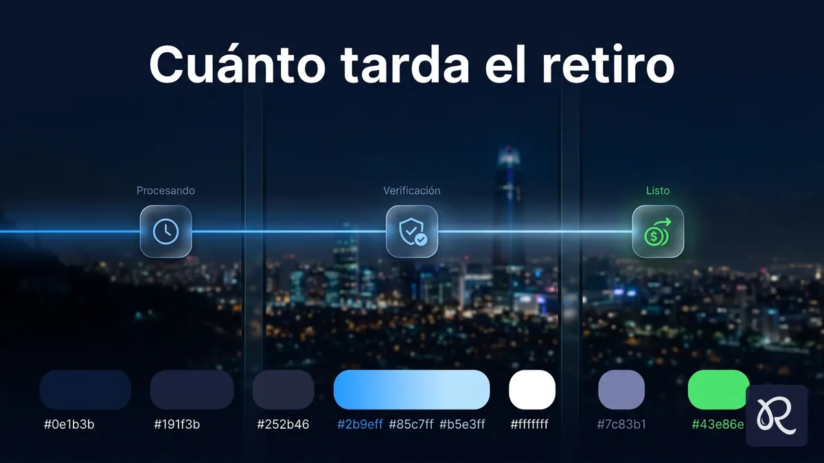 Línea de tiempo del retiro en Rainbet Chile: procesamiento, verificación y fondos liberados